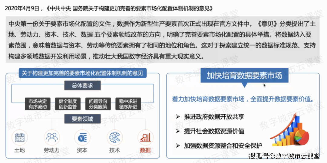 关于上海数据交易所<strong></p>
<p>交易所官网</strong>，这些问题你应该了解