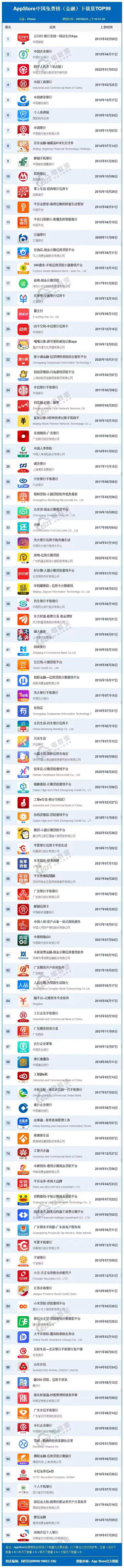 网经社:《2022年6月AppStore中国互联网下载量数据报告》发布