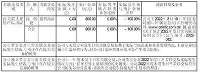 深圳市中新赛克科技股份有限公司关于 2023年度日常关联交易预计的公告