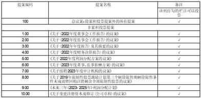 深圳市中新赛克科技股份有限公司关于 2023年度日常关联交易预计的公告