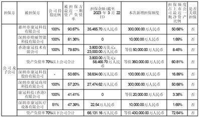 深圳市康冠科技股份有限公司2022年度报告摘要