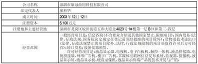 深圳市康冠科技股份有限公司2022年度报告摘要