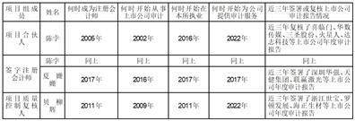 深圳佰维存储科技股份有限公司 关于使用部分暂时闲置募集资金 进行现金管理的公告