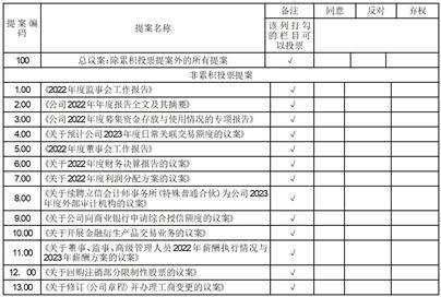 深圳可立克科技股份有限公司2022年度报告摘要