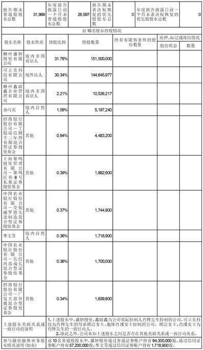 深圳可立克科技股份有限公司2022年度报告摘要