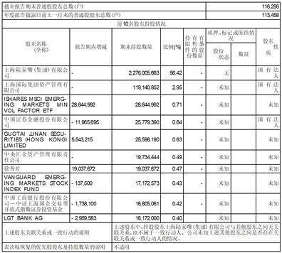 上海陆家嘴金融贸易区开发股份有限公司2022年度报告摘要