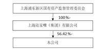 上海陆家嘴金融贸易区开发股份有限公司2022年度报告摘要