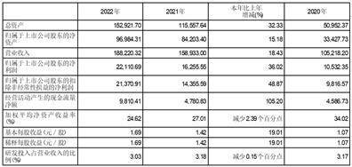 西安凯立新材料股份有限公司2022年度报告摘要