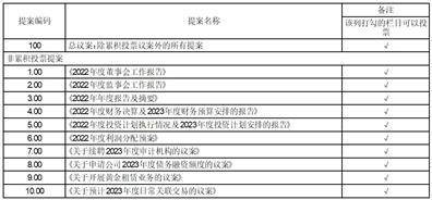 湖南黄金股份有限公司2022年度报告摘要