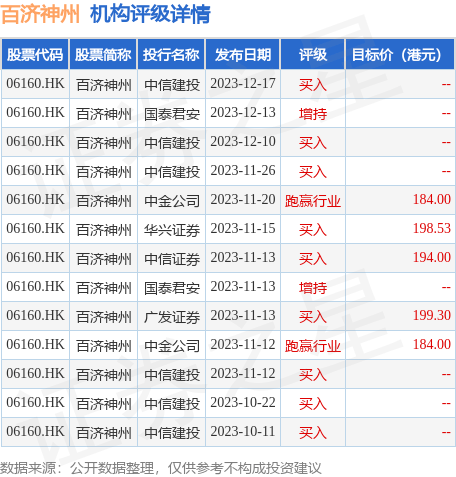 百济神州(06160.HK)因根据股权计划授出的受限制股份单位获归属而发行普通股合共34.45万股